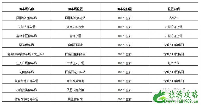 去凤凰古城怎么停车 凤凰古城自驾游车停哪