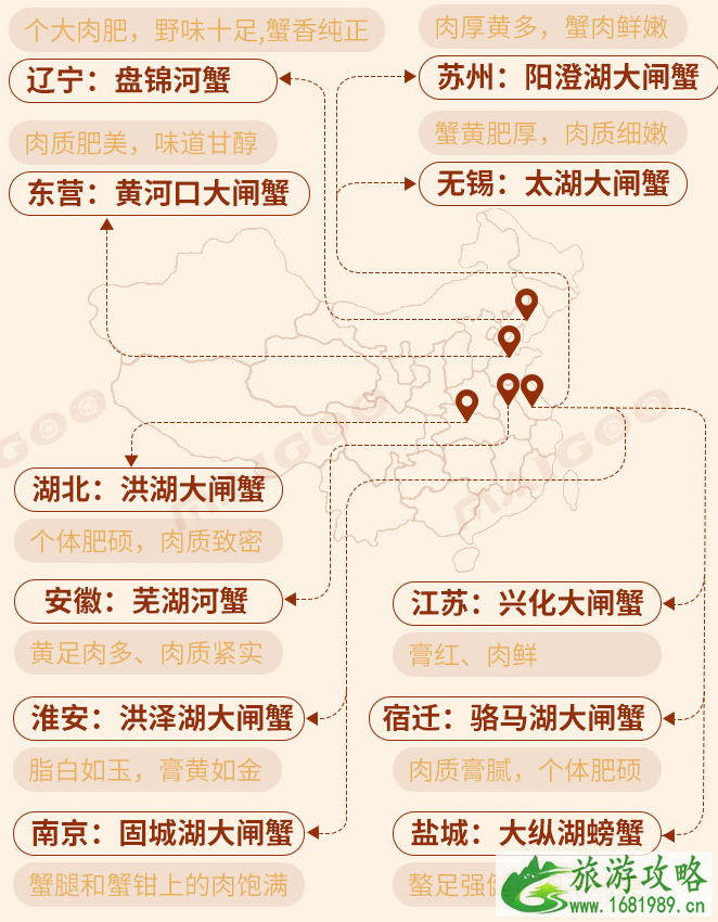 大闸蟹主要分布在哪些地区2022