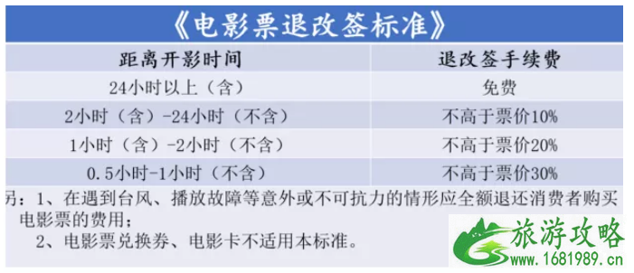 2022深圳电影票退改签标准 深圳哪些电影院电影票可以退改签