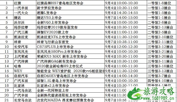 青岛国际车展2022时间+门票+地址