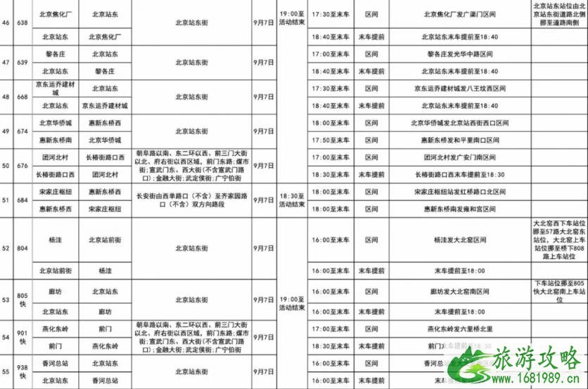 2022年9月7日北京85条公交路线调整