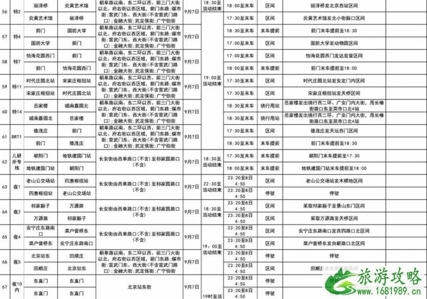 2022年9月7日北京85条公交路线调整