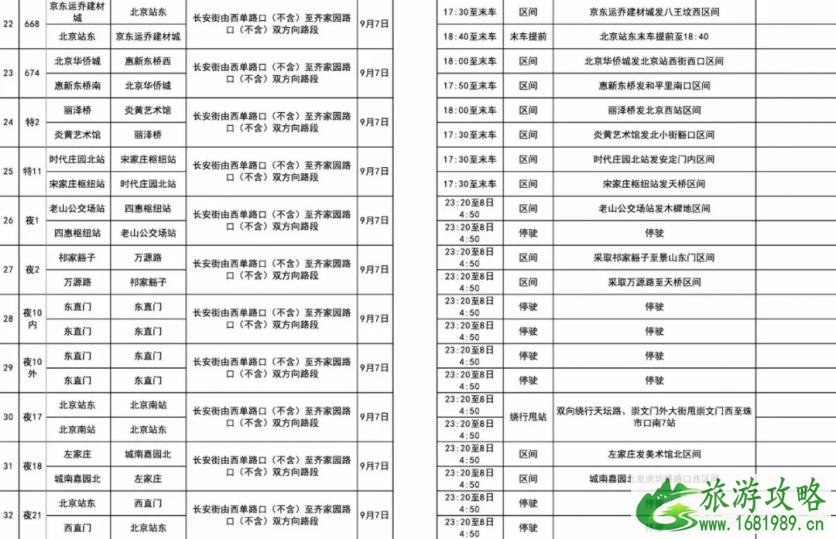 2022年9月7日北京85条公交路线调整