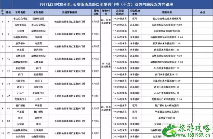 2022年9月7日北京85条公交路线调整