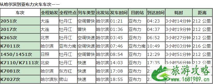 亚布力雅旺斯滑雪场滑雪攻略 附交通到达方式