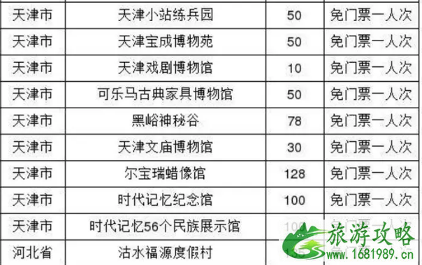 2020京津冀旅游一卡通使用范围+景点名单+价格