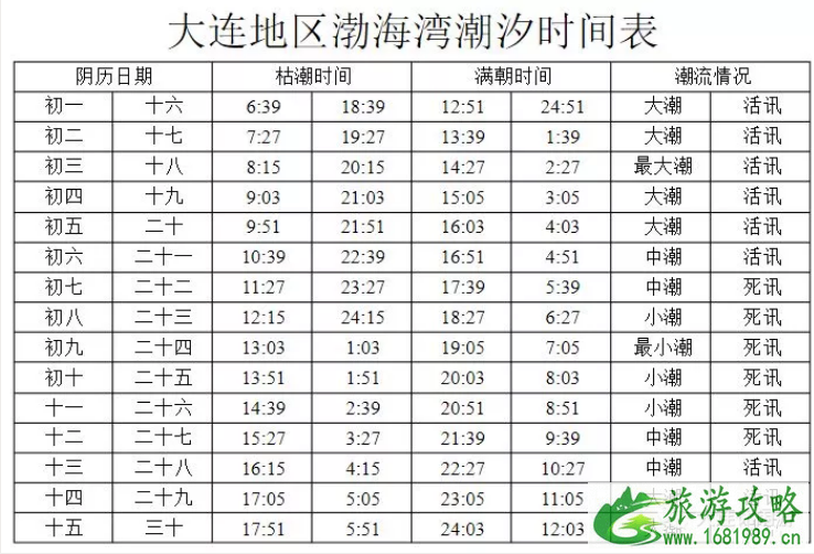 大连开海时间2022+赶海时间 大连赶海去哪里比较好