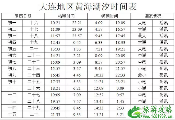 大连开海时间2022+赶海时间 大连赶海去哪里比较好