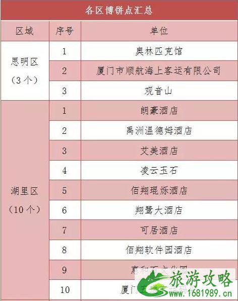 中国厦门中秋旅游嘉年华2022优惠信息+博饼点汇总