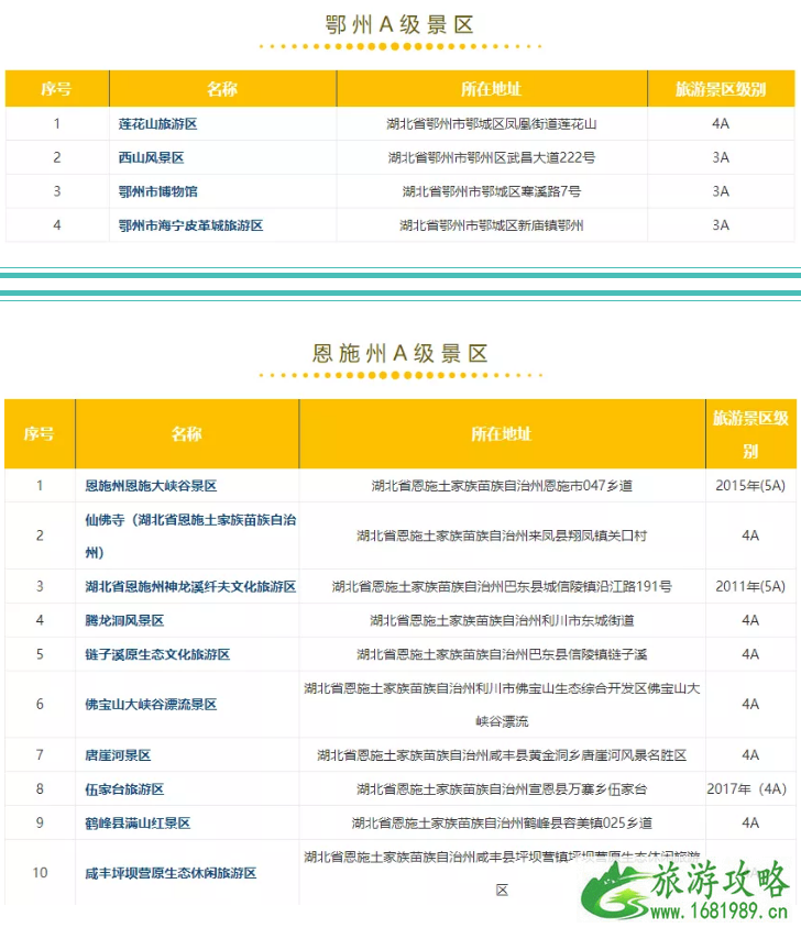 2022湖北荆楚乡村文化旅游节时间+免费景点