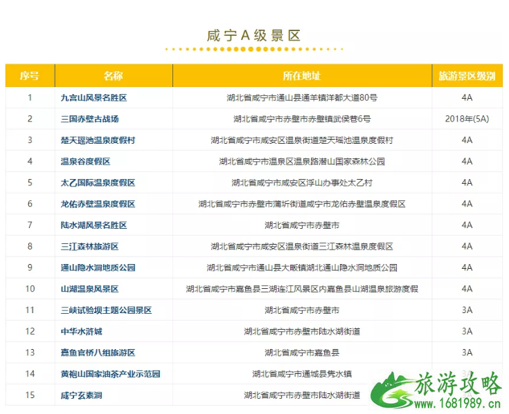 2022湖北荆楚乡村文化旅游节时间+免费景点