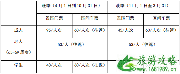 2022乌鲁木齐天山天池一日游攻略