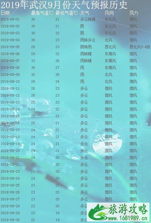 武汉9月份天气怎么样 2022年武汉9月份天气还热吗