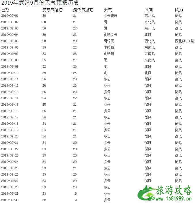 武汉9月份穿什么衣服 武汉9月份旅游穿什么衣服好看吗