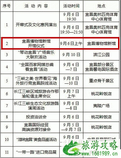 湖北宜昌博物馆新馆什么时候开放 停车+新馆介绍