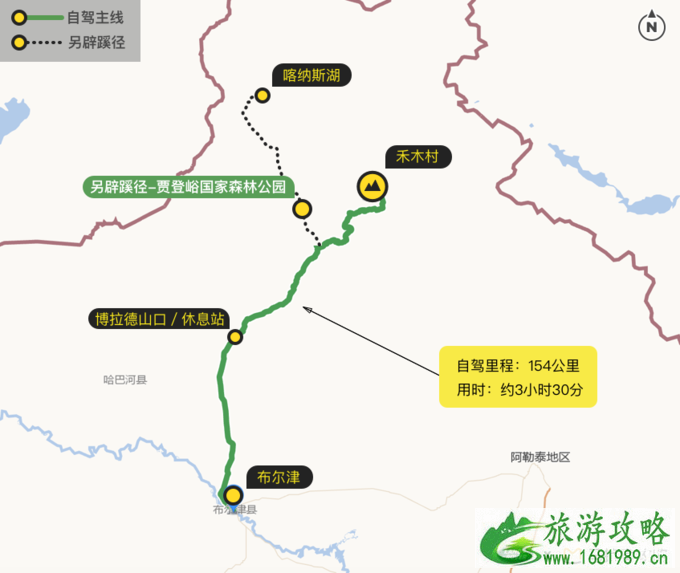 喀纳斯自驾游旅游攻略+路线