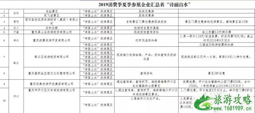 2022​重庆文旅惠民消费季时间+优惠活动