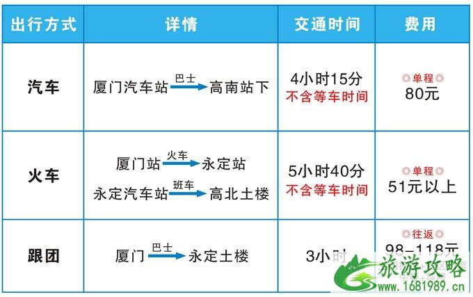 去南靖的交通方式有那些+最佳旅游时间