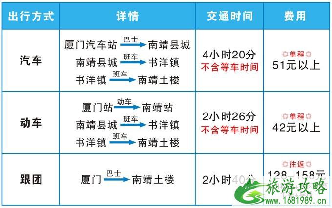 去南靖的交通方式有那些+最佳旅游时间