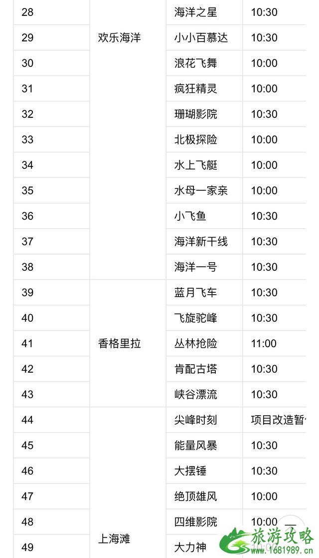 上海欢乐谷一日游玩攻略 附项目开放时间表