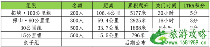 2022成都龙泉山超百公里越野挑战赛报名时间+赛程介绍