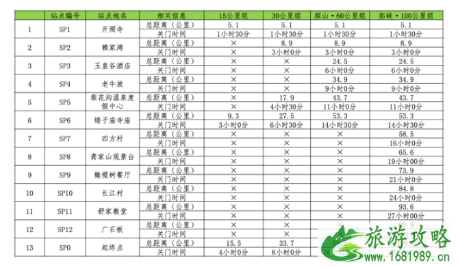 2022成都龙泉山超百公里越野挑战赛报名时间+赛程介绍