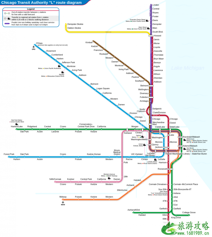芝加哥交通攻略