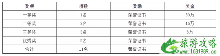 2022灯光表演暨城市光美术馆创意设计大赛时间+参赛指南