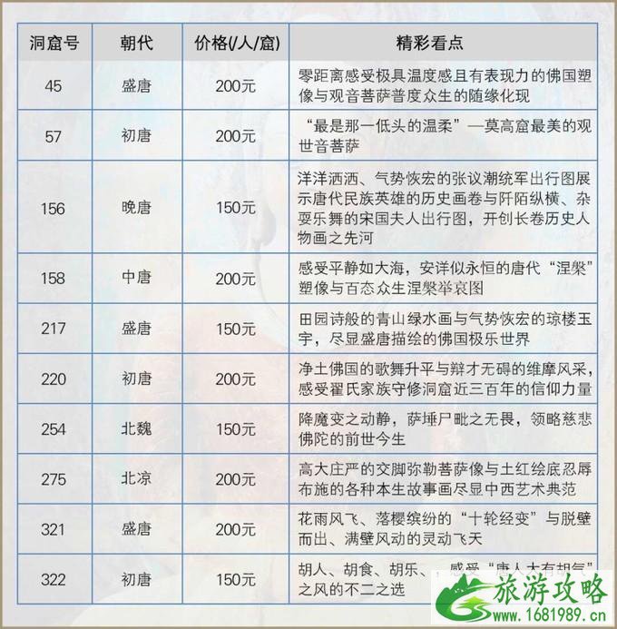 2022年莫高窟开放洞窟有哪些