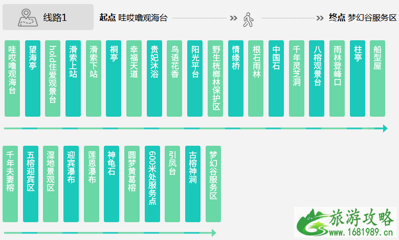 2022三亚呀诺达热带雨林门票+必游景点+交通