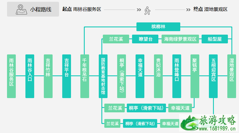 2022三亚呀诺达热带雨林门票+必游景点+交通