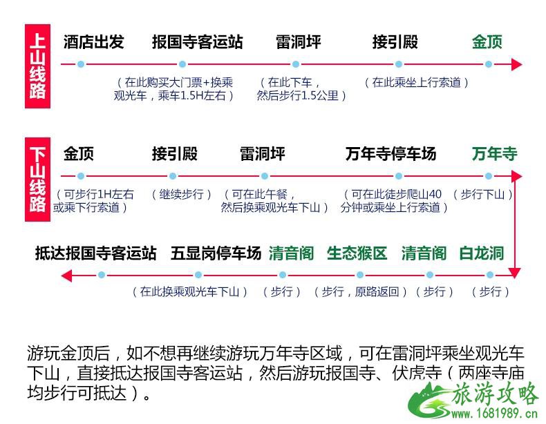 峨眉山好玩吗 峨眉山游玩攻略