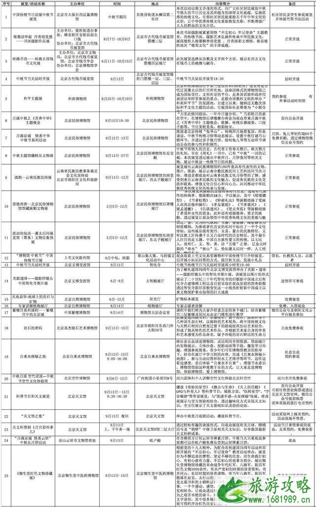 北京各个博物馆赏月攻略 延长开馆时间+中秋活动+北京文博机构中秋活动表2022