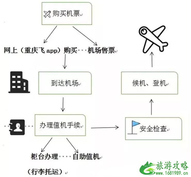 2022重庆巫山机大巴时刻表