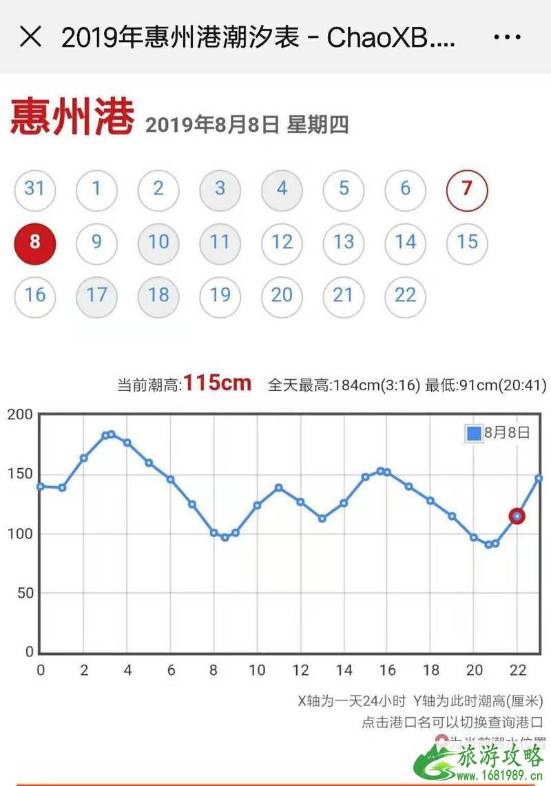 盐洲岛、双月湾两日游详细攻略