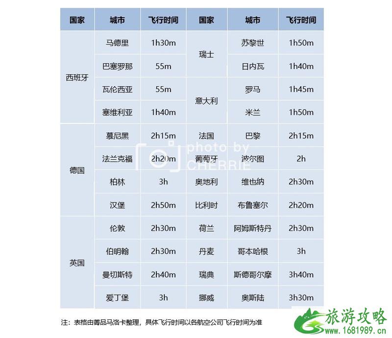 西班牙马略卡岛旅游攻略