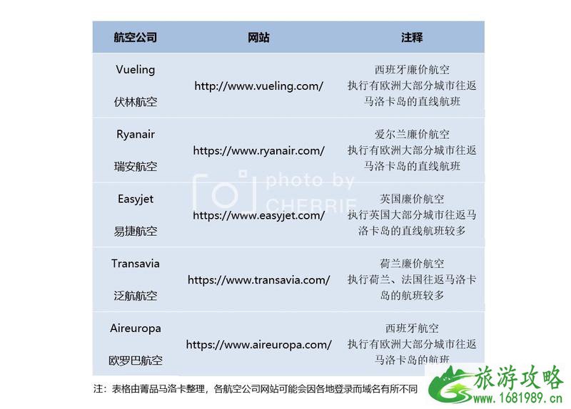 西班牙马略卡岛旅游攻略