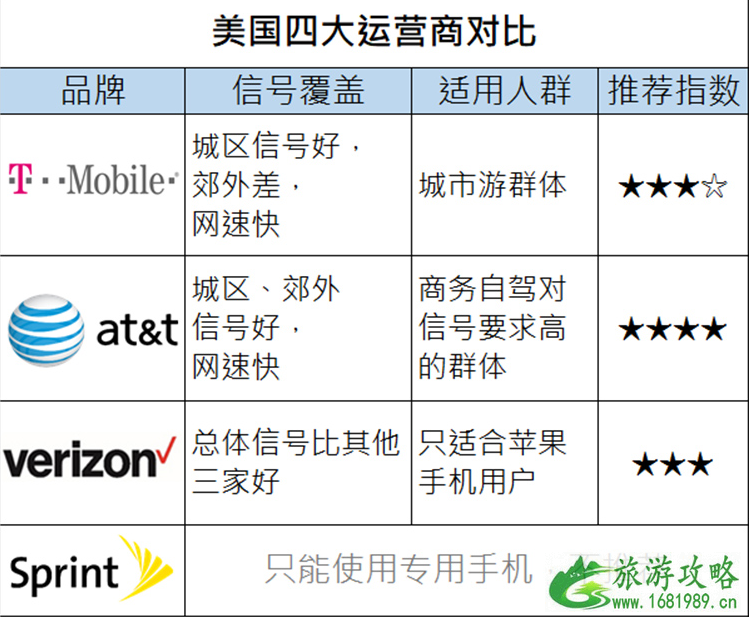 去欧洲用电话卡还是ifi 境外游租ifi还是买电话卡