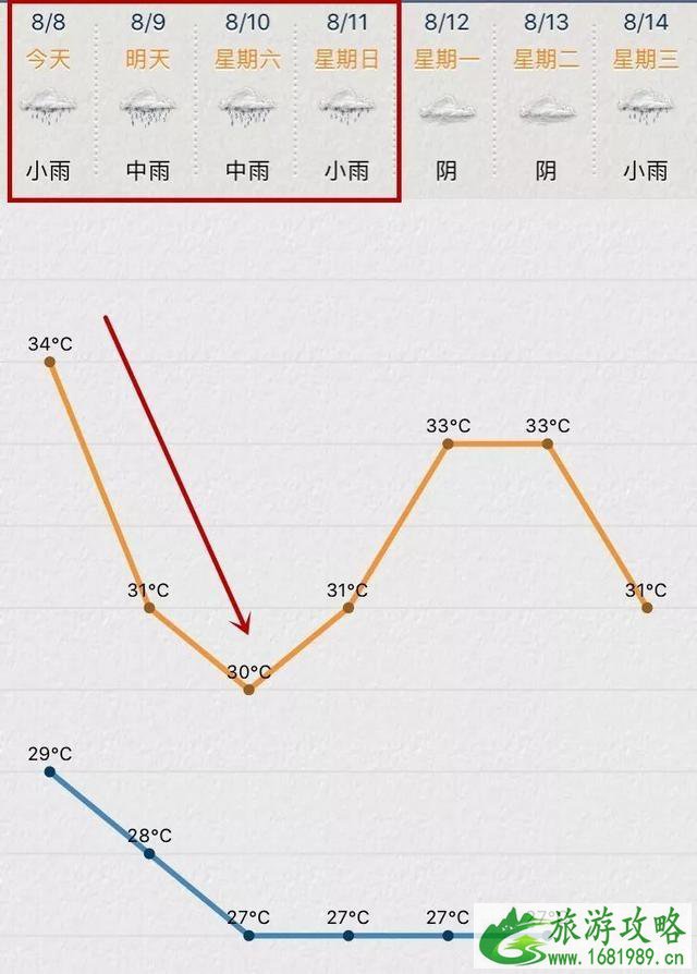 利奇马台风苏州受影响闭园景区汇总 苏州近几天天气