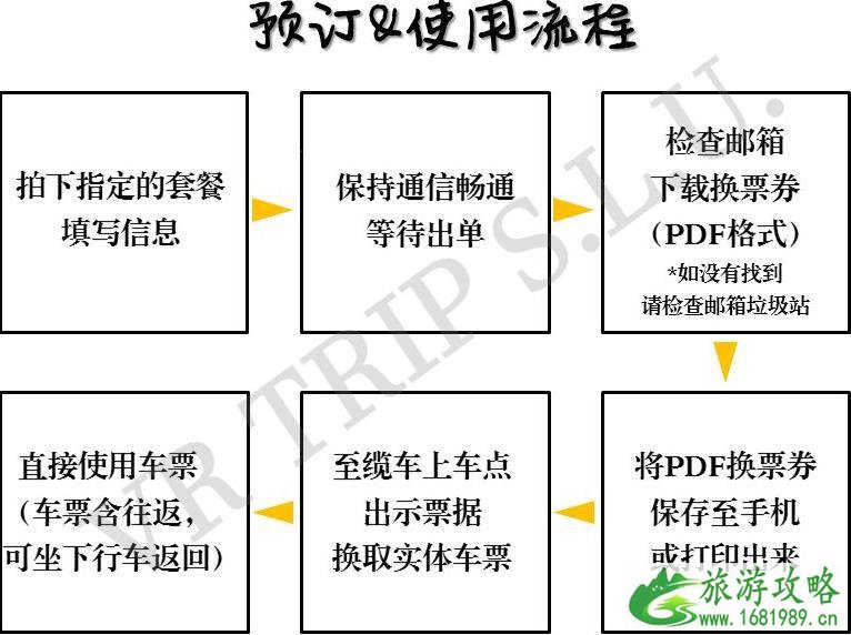 西班牙蒙锥克山城堡怎么坐缆车 蒙锥克山游玩攻略