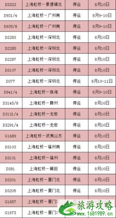 8月台风最全停运车次信息+取消航班 2022利奇马台风路径