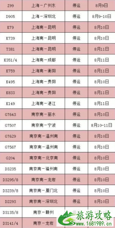 8月台风最全停运车次信息+取消航班 2022利奇马台风路径