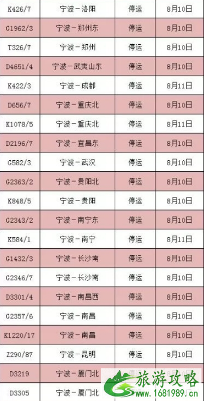 8月台风最全停运车次信息+取消航班 2022利奇马台风路径