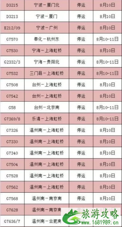 8月台风最全停运车次信息+取消航班 2022利奇马台风路径