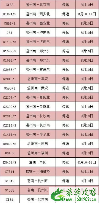 8月台风最全停运车次信息+取消航班 2022利奇马台风路径