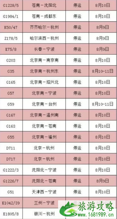 8月台风最全停运车次信息+取消航班 2022利奇马台风路径