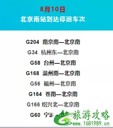 2022年8月北京因台风取消航班+停运列车