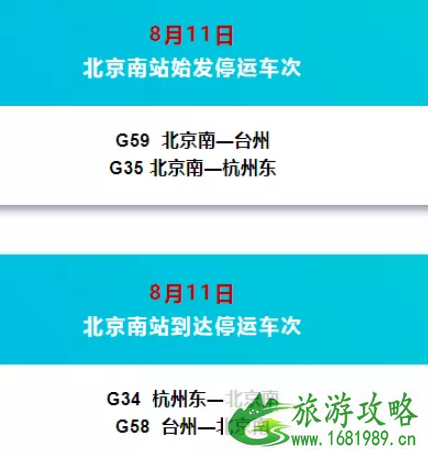 2022年8月北京因台风取消航班+停运列车