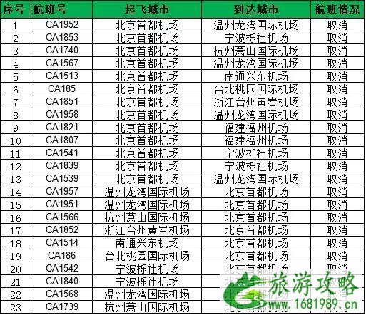 2022年8月北京因台风取消航班+停运列车