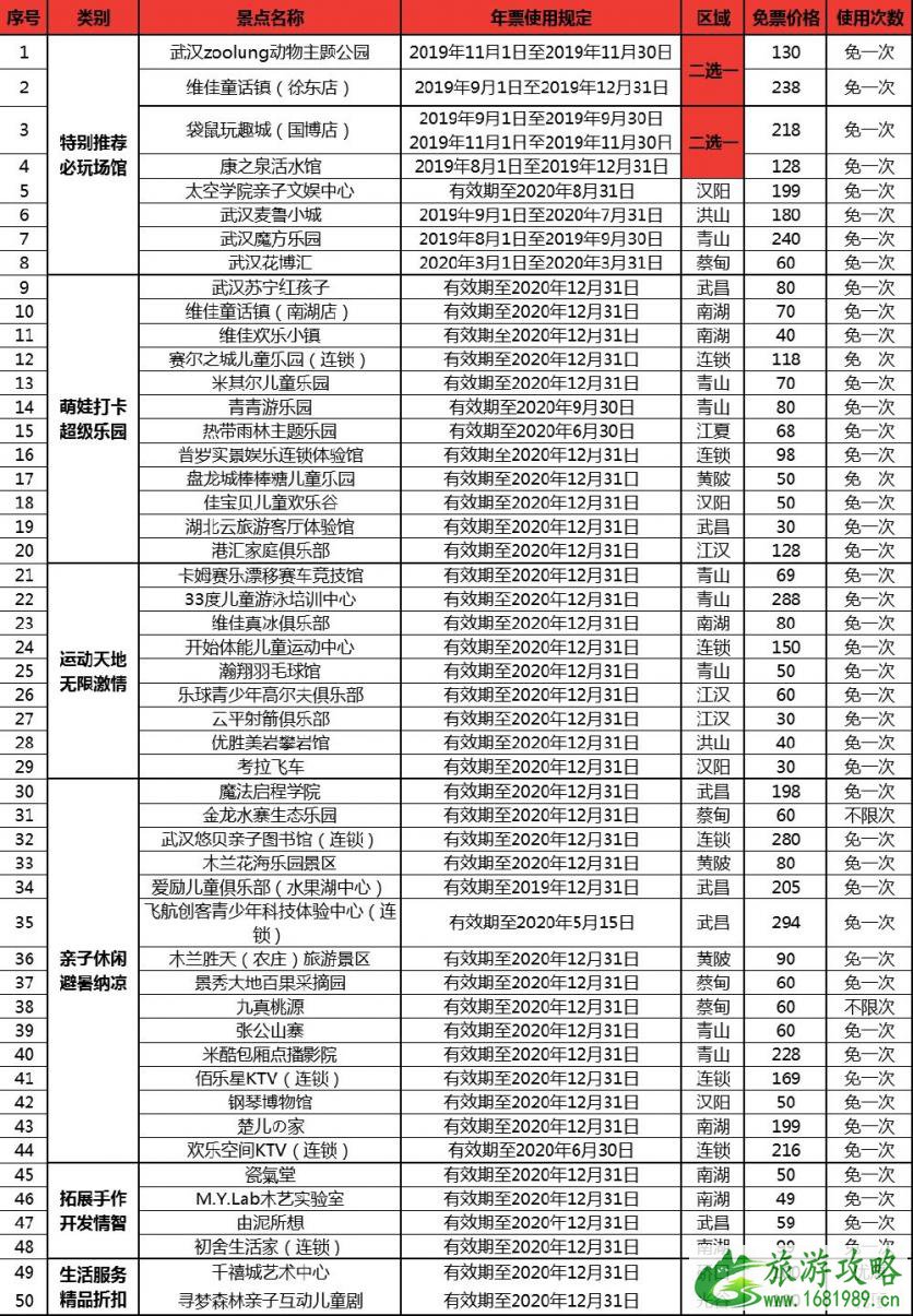 2022武汉亲子年票哪里买+价格+景点名单